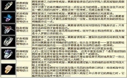 1652162759929944.jpg 热血传奇卖出天价的特殊戒指到底有什么新奇.jpg