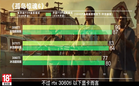 1652512284178884.png 孤岛惊魂6究竟需要怎样的显卡性能支持呢.png